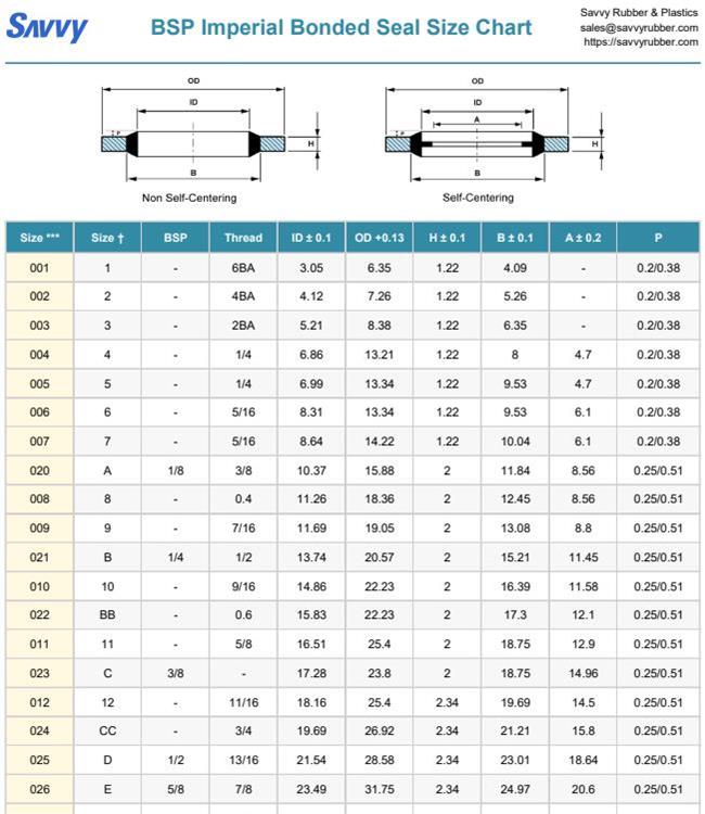 BSP Imperial Bonded Seal Size Chart