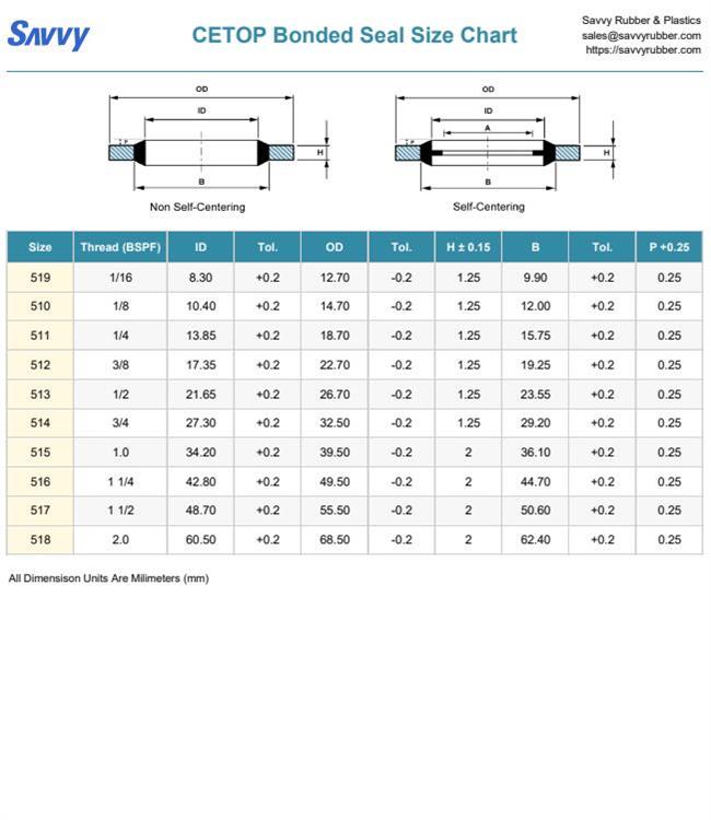 CETOP Bonded Seal Size Chart