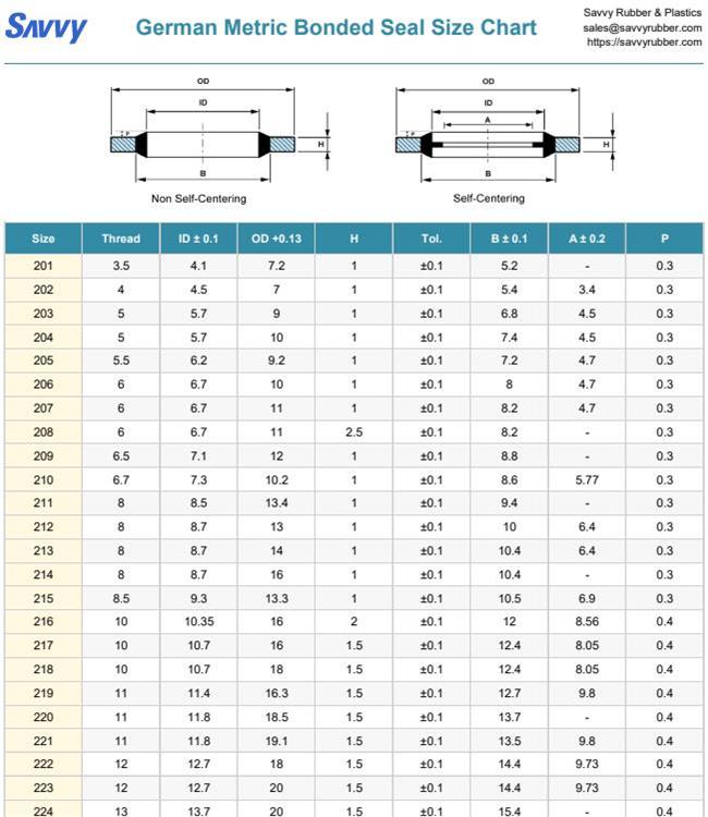 German Metric Bonded Seal Size Chart