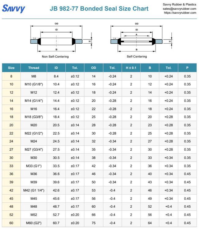 JB 982 77 Bonded Seal Size Chart