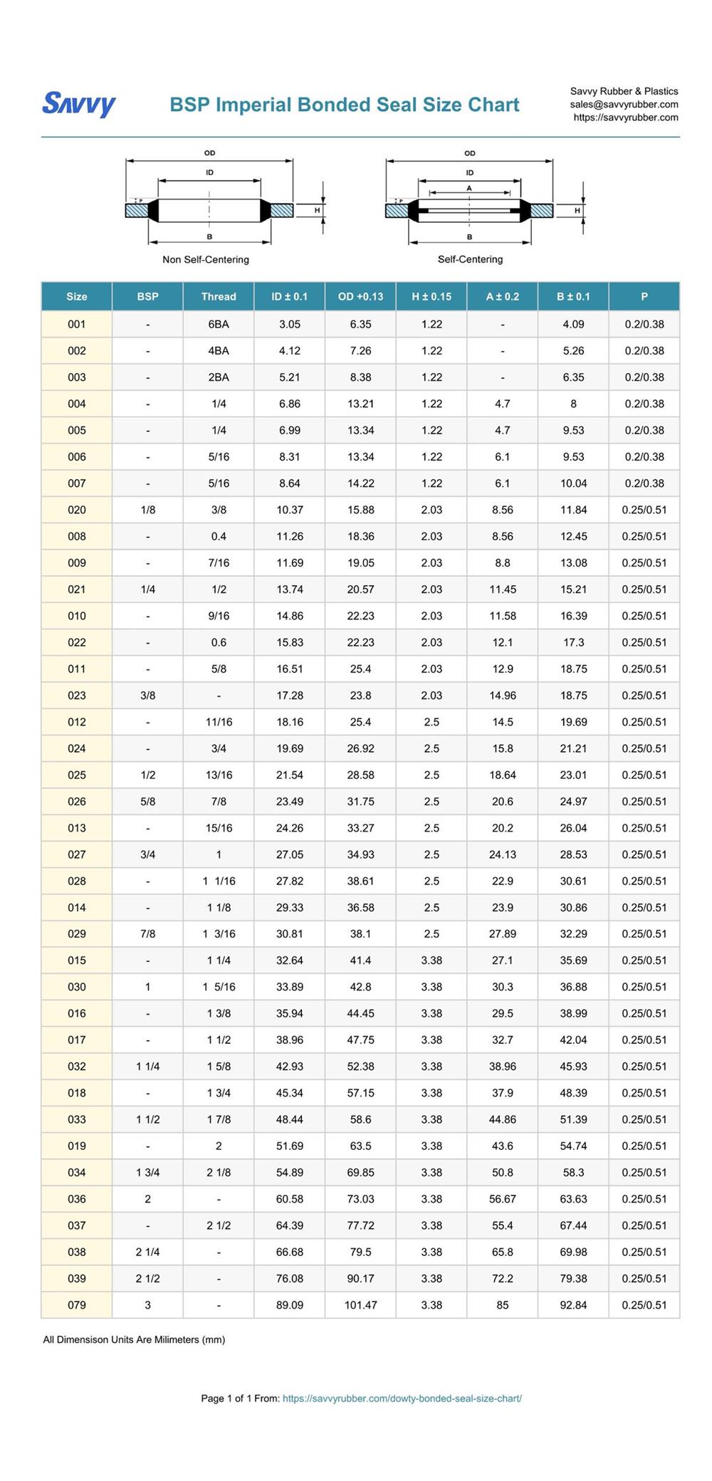 BSP Imperial Dowty Bonded Seal Size Chart