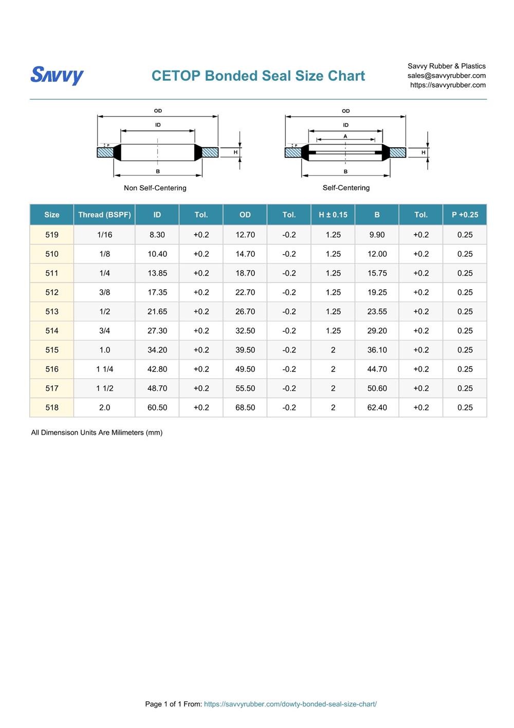 CETOP Dowty Bonded Seal Size Chart