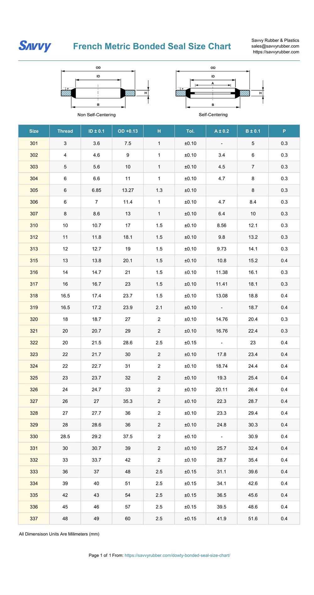 French Metric Dowty Bonded Seal Size Chart