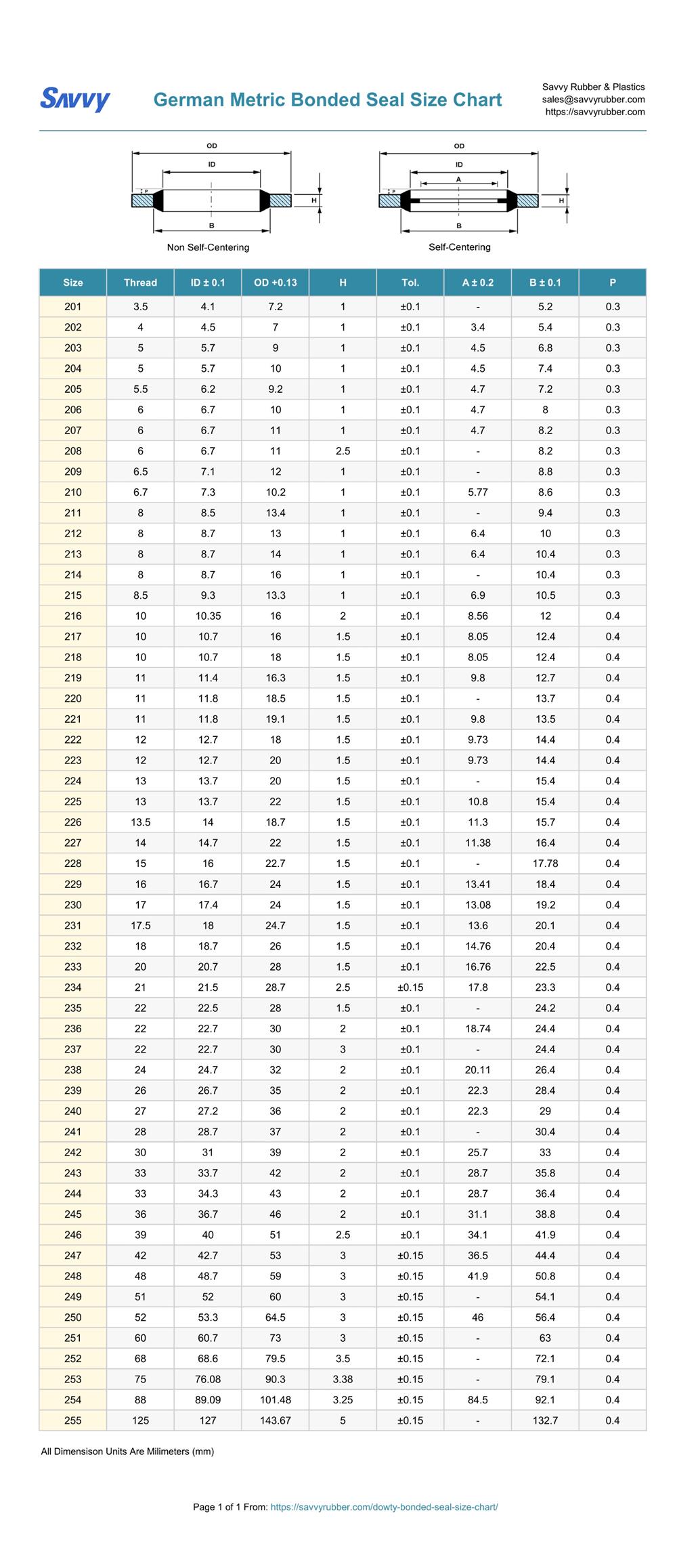 German Metric Dowty Bonded Seal Size Chart
