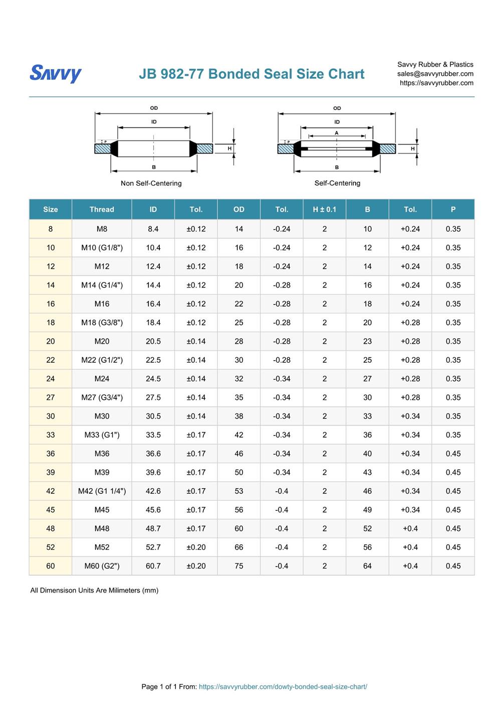 JB 982-77 Dowty Bonded Seal Size Chart