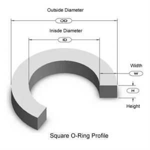 Square O-Ring Profile