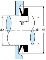 V-Ring Seal Installation